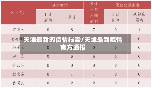 天津最新的疫情报告/天津最新疫情官方通报-第2张图片