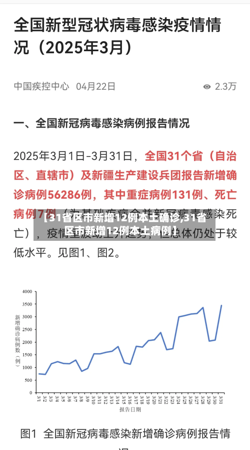 【31省区市新增12例本土确诊,31省区市新增12例本土病例】