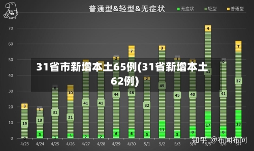 31省市新增本土65例(31省新增本土62例)-第2张图片