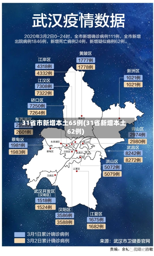 31省市新增本土65例(31省新增本土62例)-第3张图片