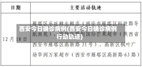 西安今日确诊病例(西安今日确诊病例行动轨迹)-第2张图片