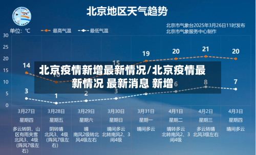 北京疫情新增最新情况/北京疫情最新情况 最新消息 新增-第2张图片