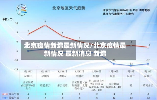 北京疫情新增最新情况/北京疫情最新情况 最新消息 新增
