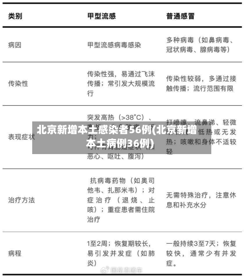 北京新增本土感染者56例(北京新增本土病例36例)-第3张图片