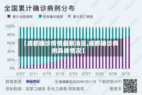 【成都确诊疫情最新消息,成都确诊病例具体情况】-第3张图片