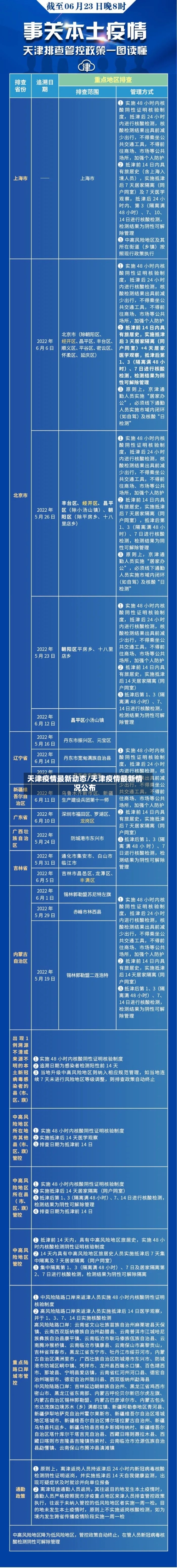 天津疫情最新动态/天津疫情最新情况公布