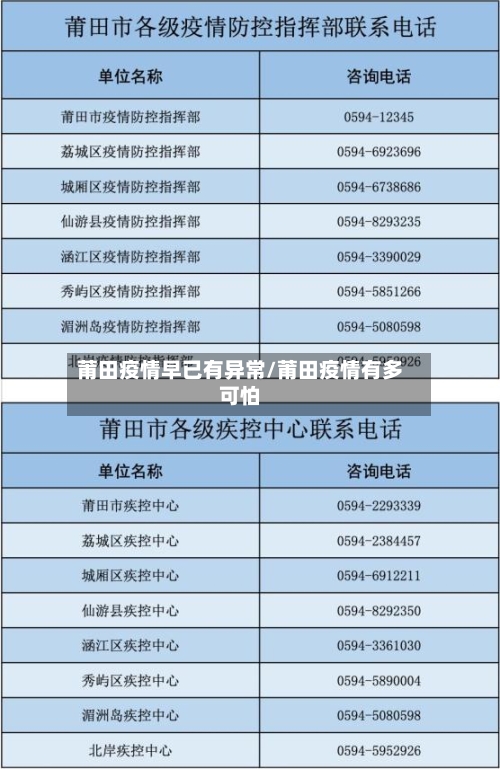 莆田疫情早已有异常/莆田疫情有多可怕