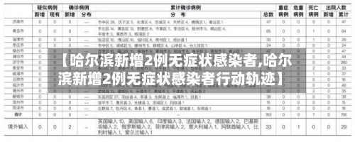 【哈尔滨新增2例无症状感染者,哈尔滨新增2例无症状感染者行动轨迹】-第2张图片