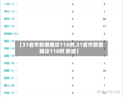 【31省市新增确诊118例,31省市新增确诊118例 新闻】-第3张图片
