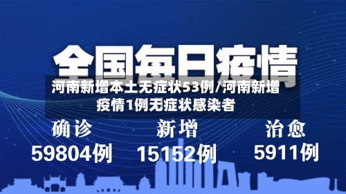 河南新增本土无症状53例/河南新增疫情1例无症状感染者-第3张图片