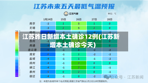 江苏昨日新增本土确诊12例(江苏新增本土确诊今天)-第2张图片