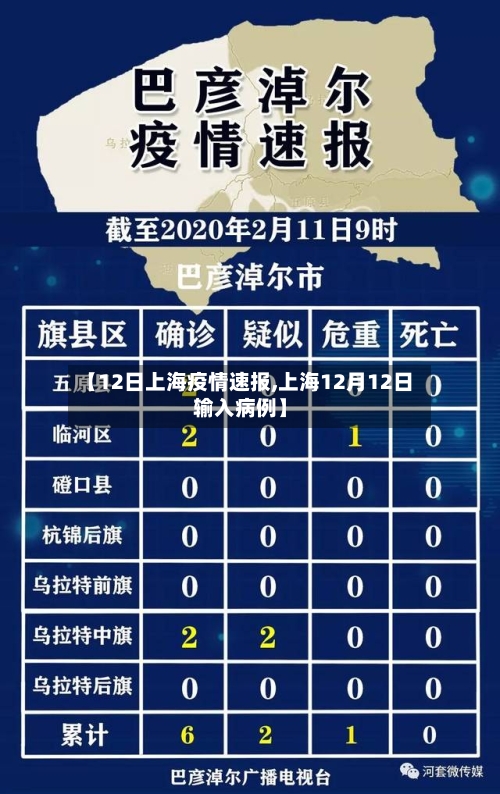 【12日上海疫情速报,上海12月12日输入病例】-第2张图片