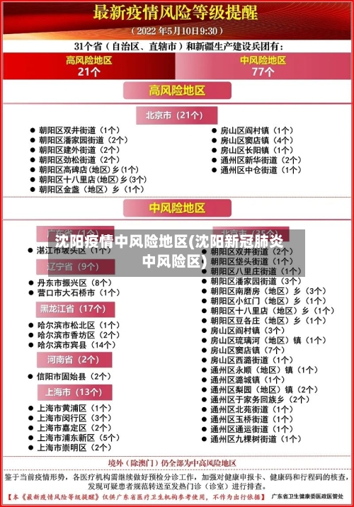 沈阳疫情中风险地区(沈阳新冠肺炎中风险区)