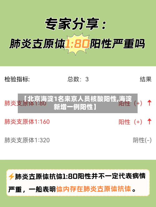 【北京海淀1名来京人员核酸阳性,海淀新增一例阳性】