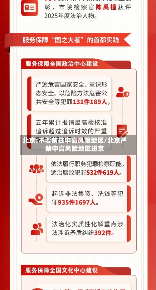 北京:不要前往中高风险地区/北京严禁中高风险地区进京-第3张图片