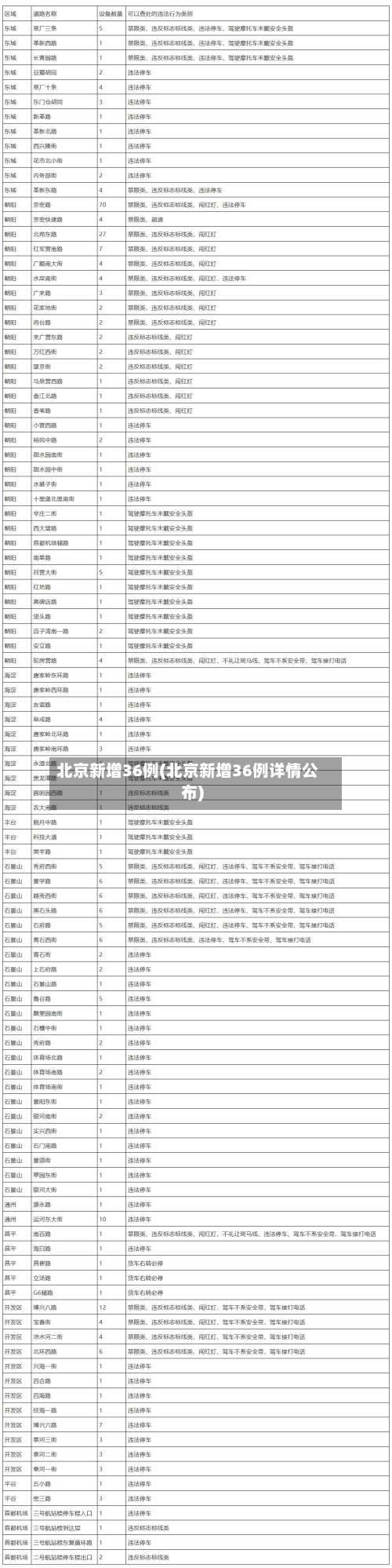 北京新增36例(北京新增36例详情公布)