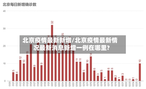北京疫情最新新增/北京疫情最新情况最新消息新增一例在哪里?