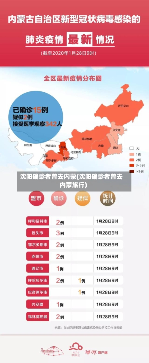 沈阳确诊者曾去内蒙(沈阳确诊者曾去内蒙旅行)