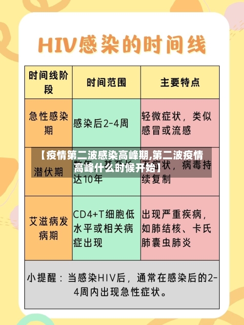 【疫情第二波感染高峰期,第二波疫情高峰什么时候开始】