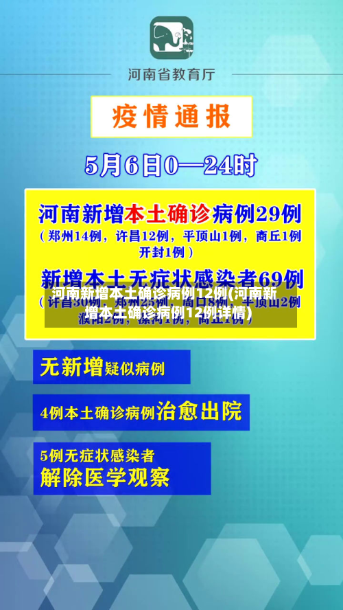 河南新增本土确诊病例12例(河南新增本土确诊病例12例详情)