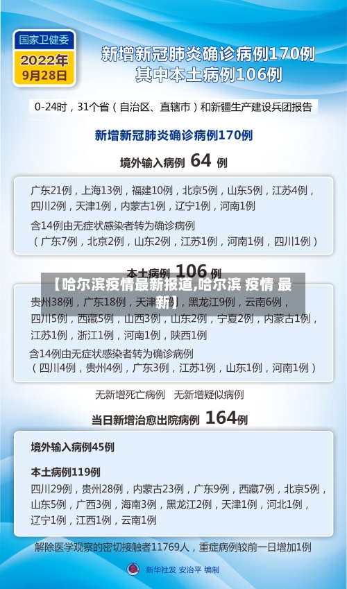 【哈尔滨疫情最新报道,哈尔滨 疫情 最新】-第2张图片