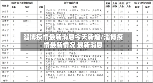 淄博疫情最新消息今天新增/淄博疫情最新情况 最新消息-第2张图片