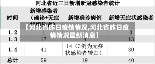 【河北省昨日疫情情况,河北省昨日疫情情况最新消息】-第2张图片