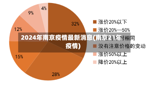 2024年南京疫情最新消息(南京21年疫情)-第2张图片