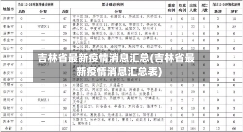 吉林省最新疫情消息汇总(吉林省最新疫情消息汇总表)