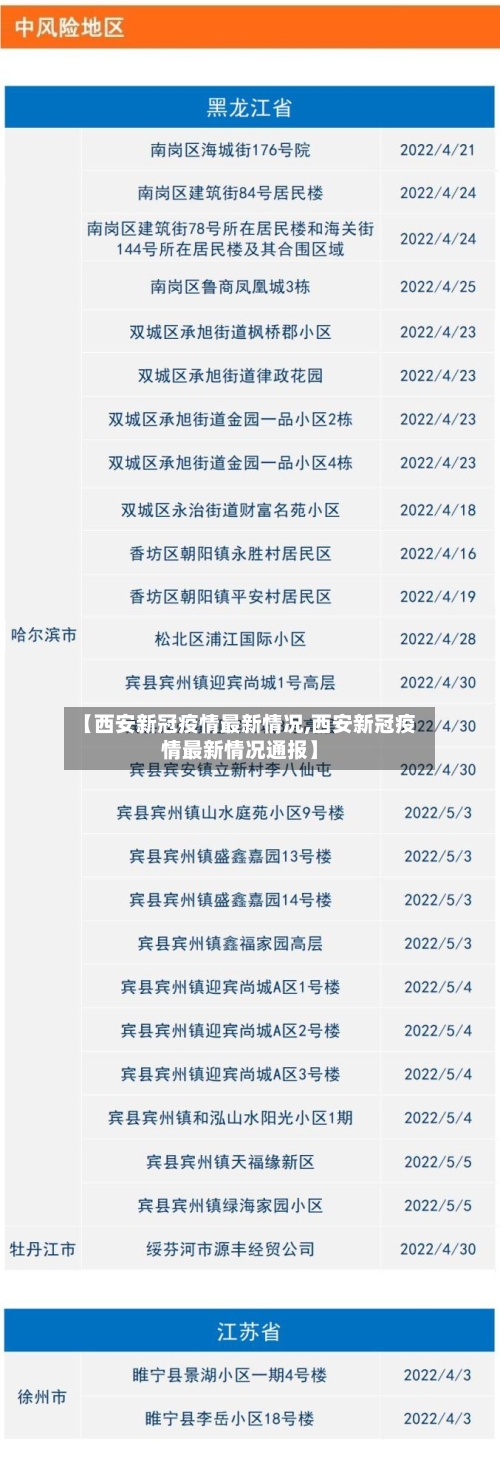 【西安新冠疫情最新情况,西安新冠疫情最新情况通报】-第3张图片
