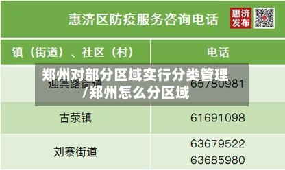 郑州对部分区域实行分类管理/郑州怎么分区域