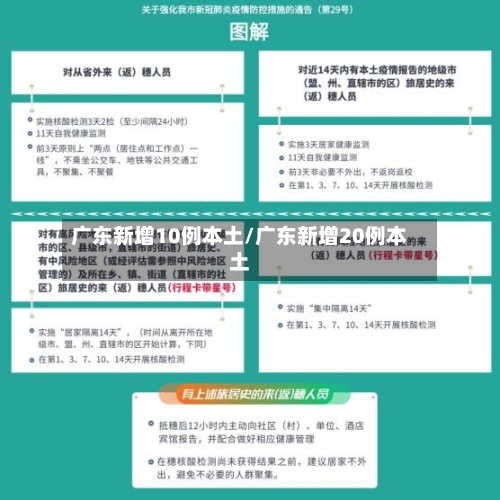 广东新增10例本土/广东新增20例本土