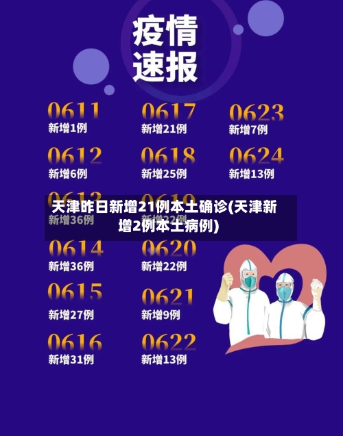 天津昨日新增21例本土确诊(天津新增2例本土病例)