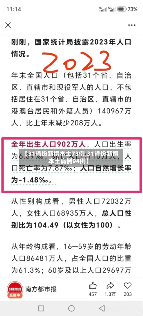【31省份新增本土73例,31省份新增本土病例94例】