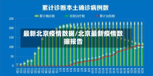 最新北京疫情数据/北京最新疫情数据报告