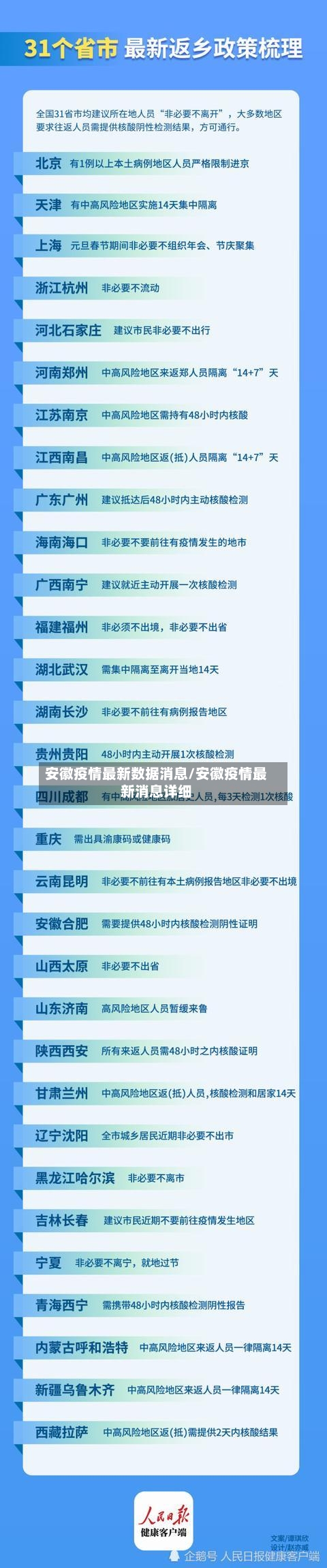 安徽疫情最新数据消息/安徽疫情最新消息详细-第2张图片