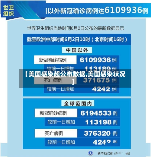 【美国感染超公布数据,美国感染状况】-第2张图片