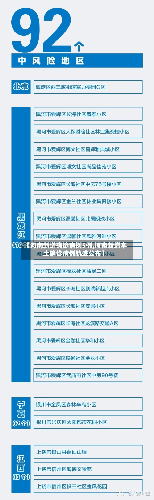 【河南新增确诊病例5例,河南新增本土确诊病例轨迹公布】