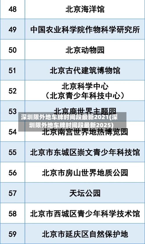 深圳限外地车牌时间段最新2021(深圳限外地车牌时间段最新2025)-第2张图片