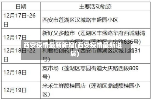 西安疫情最新新增(西安疫情最新进展)-第3张图片