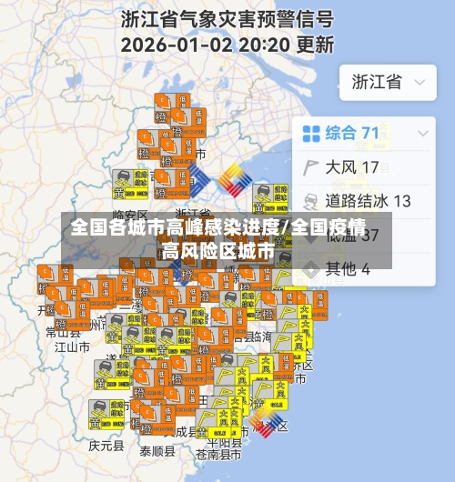 全国各城市高峰感染进度/全国疫情高风险区城市-第2张图片