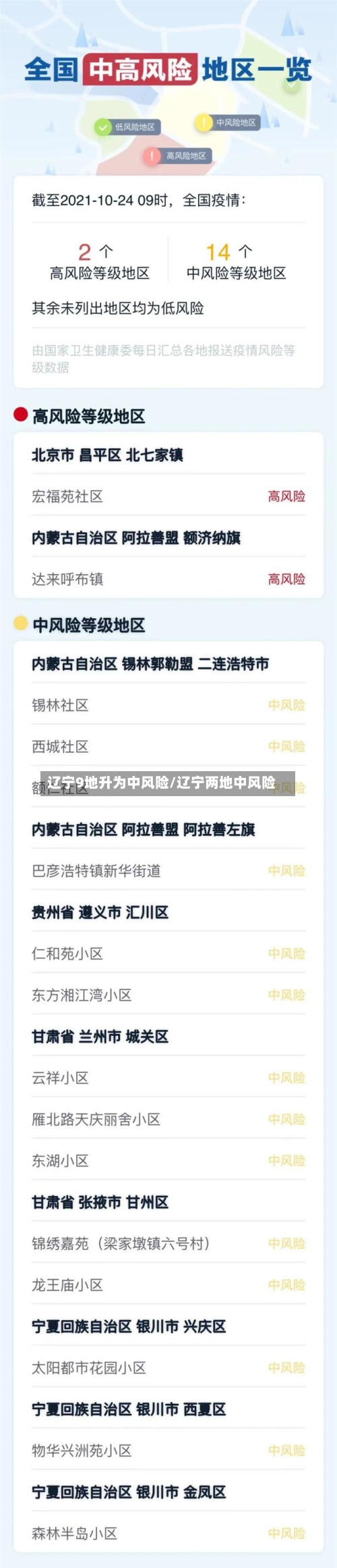 辽宁9地升为中风险/辽宁两地中风险