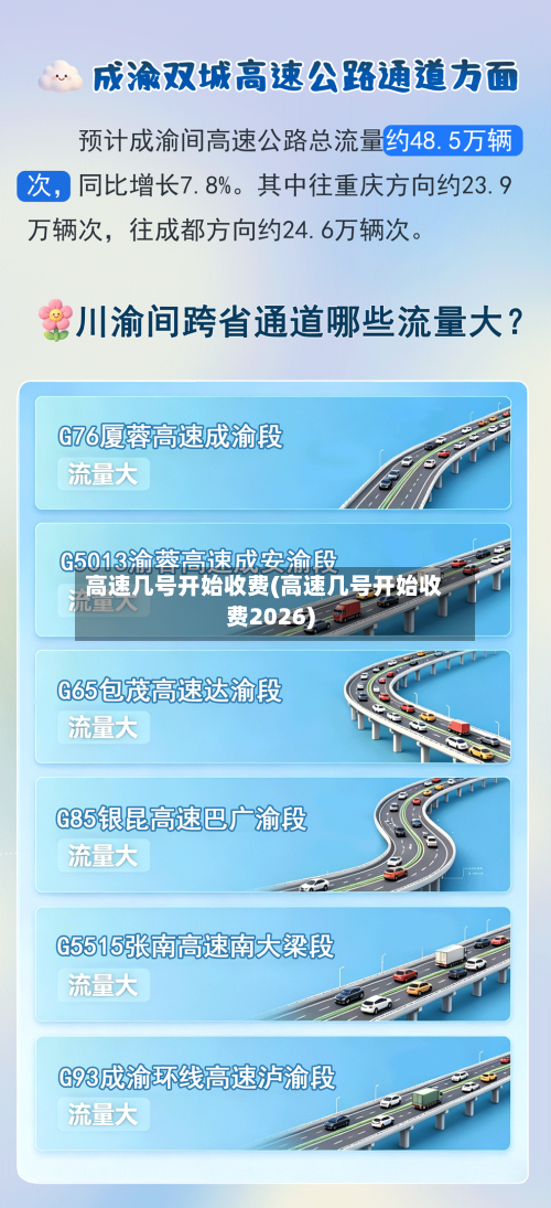 高速几号开始收费(高速几号开始收费2026)