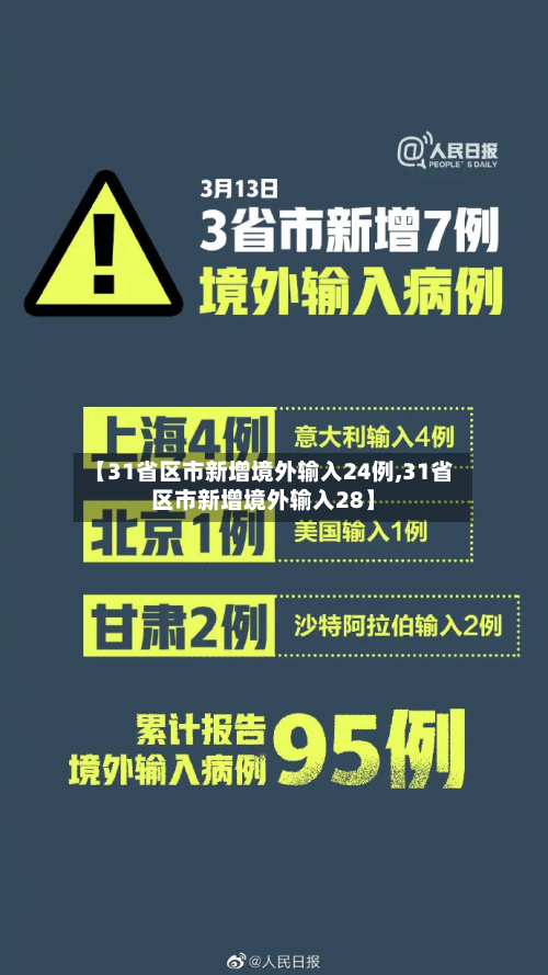 【31省区市新增境外输入24例,31省区市新增境外输入28】