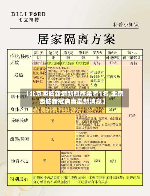 【北京西城新增新冠感染者1名,北京西城新冠病毒最新消息】
