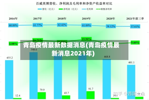 青岛疫情最新数据消息(青岛疫情最新消息2021年)