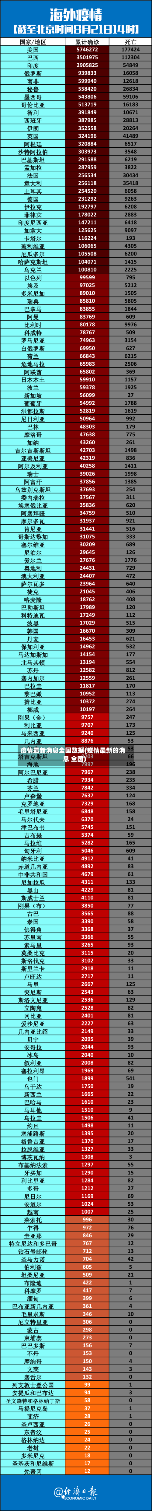 疫情最新消息全国数据(疫情最新的消息 全国)