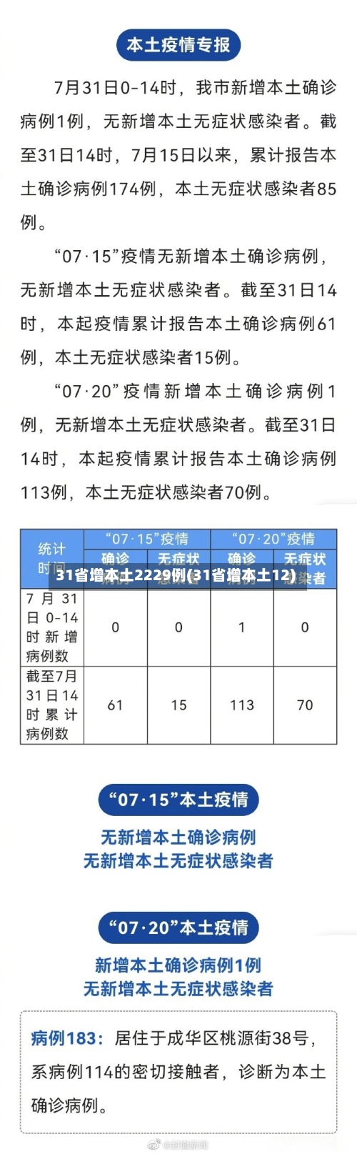 31省增本土2229例(31省增本土12)-第3张图片