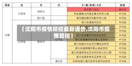 【沈阳市疫情防控最新通告,沈阳市疫情管控】