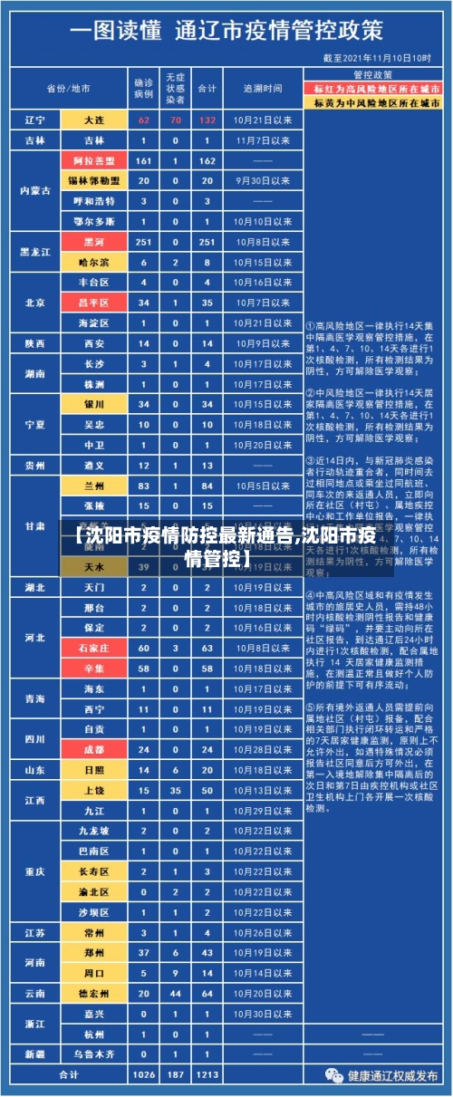 【沈阳市疫情防控最新通告,沈阳市疫情管控】-第3张图片
